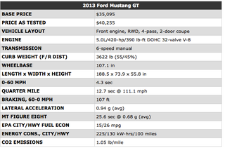 Illustration for article titled Oppositelock Review: '15 WRX STI vs '13 Mustang GT 5.0